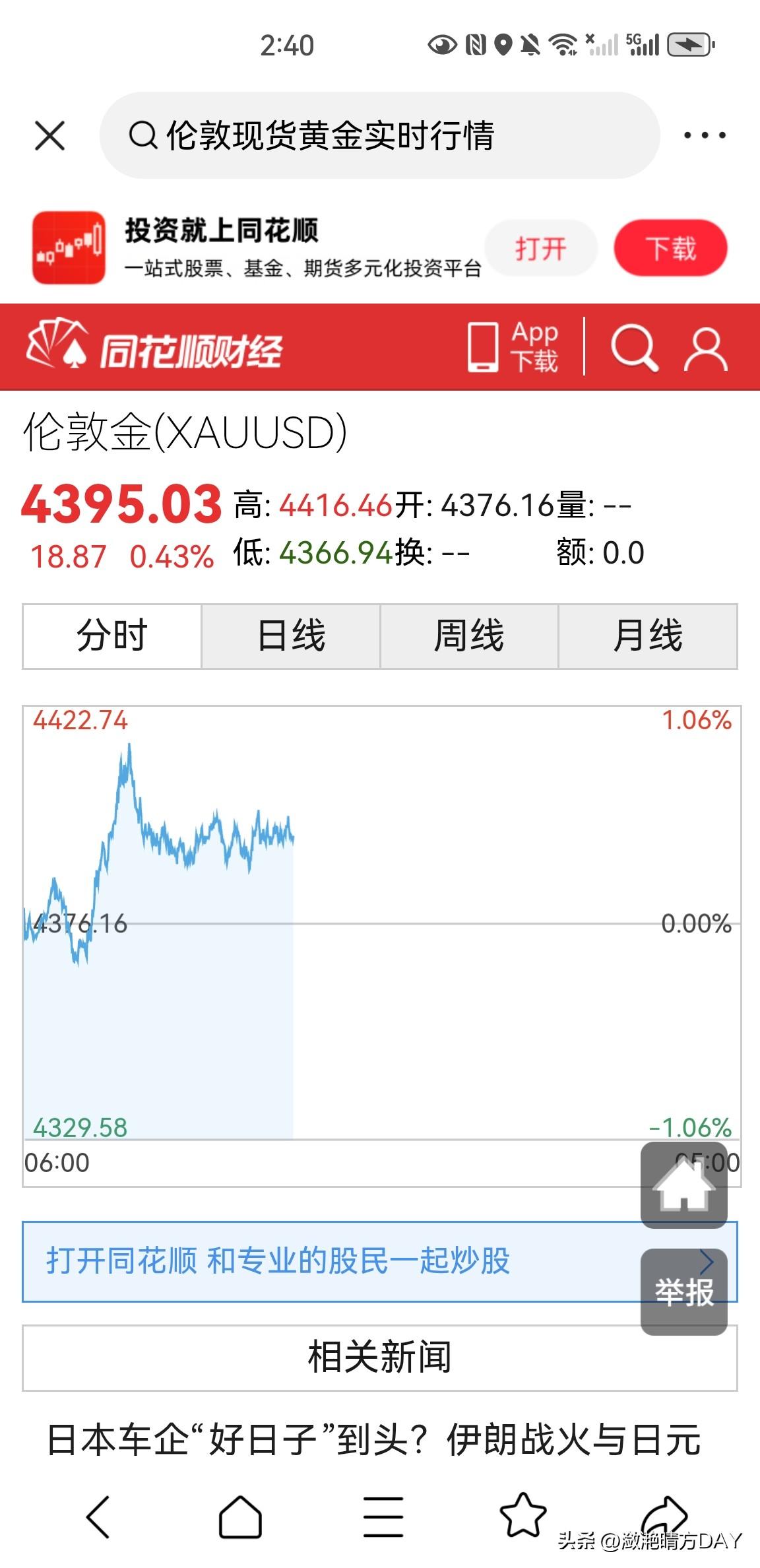 今天的伦敦现货黄金价格走势非常的稳，开盘于4367美元一盎司，最低到了4366美