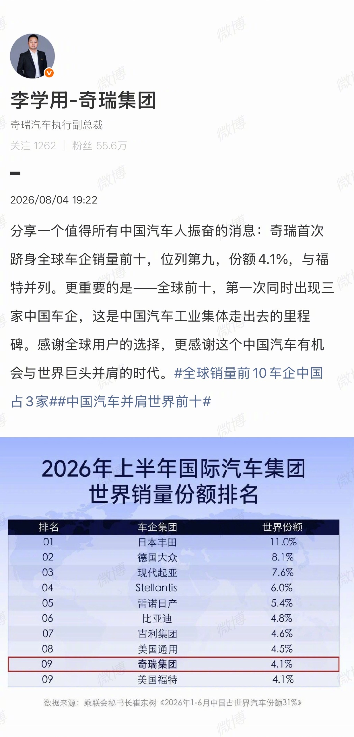 2026年上半年全球车企销量前十榜单出炉，比亚迪、吉利、奇瑞三家中国车...
