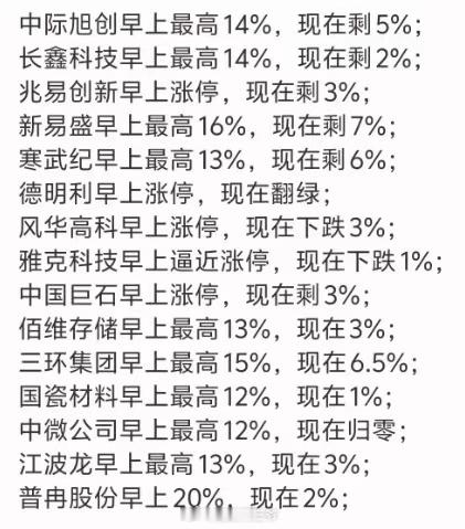 为了能套住我，他们竟然让全世界科技股暴涨