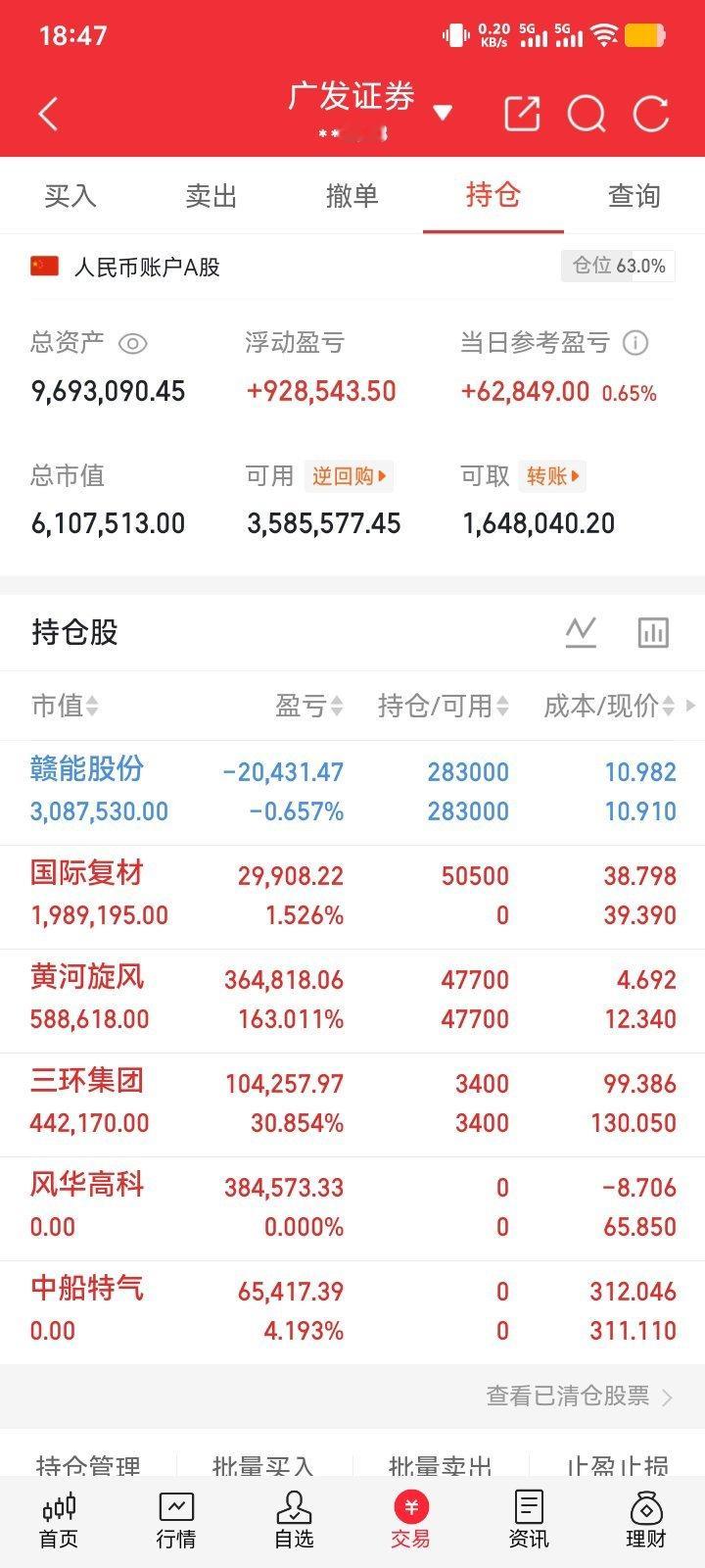 8月11日，热门榜梳理湖南白银：开板回撤，行情未尽美丽云：站稳五均，蓄