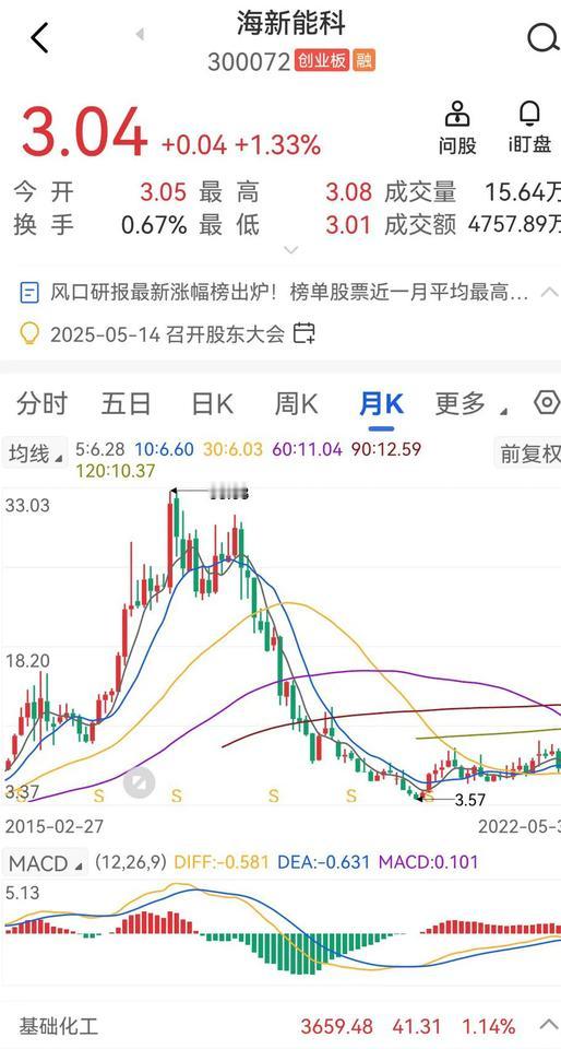 当年一位朋友因为从网上了解到当时的公募基金一哥王亚伟重仓了股票三聚环保，这支股票