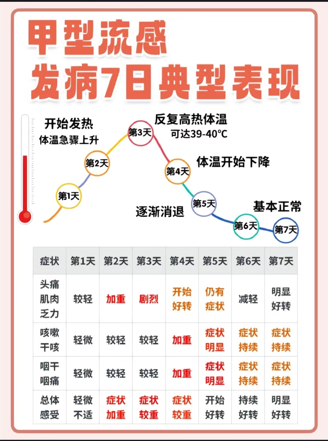 ‼️猝不及防的甲流，怎么抵挡、快速好起来？甲流是一种流感。关于流感，徐文兵老师讲