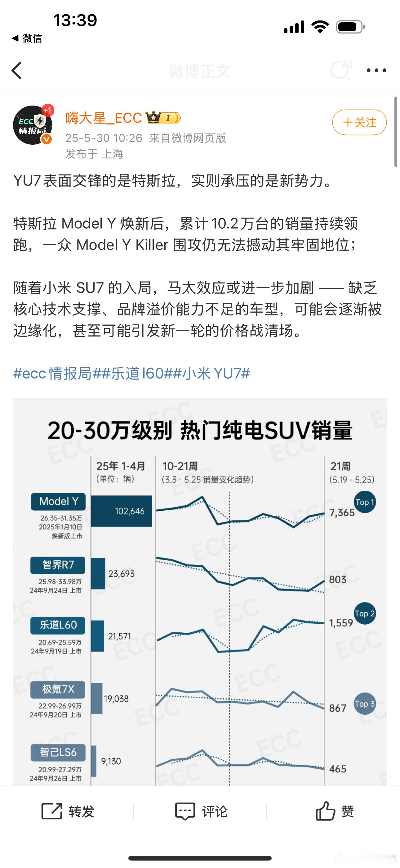 特斯拉杀手们都是高手但都不容易，乐道L60最近表现越发稳健，没几把刷子还真没法搞