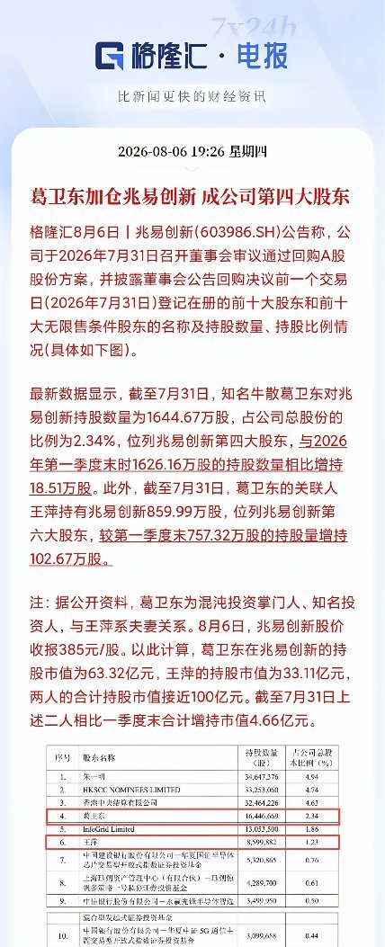 8年坚守，260亿布局！兆易创新从846跌到385，市值蒸发3300亿，散户恐慌