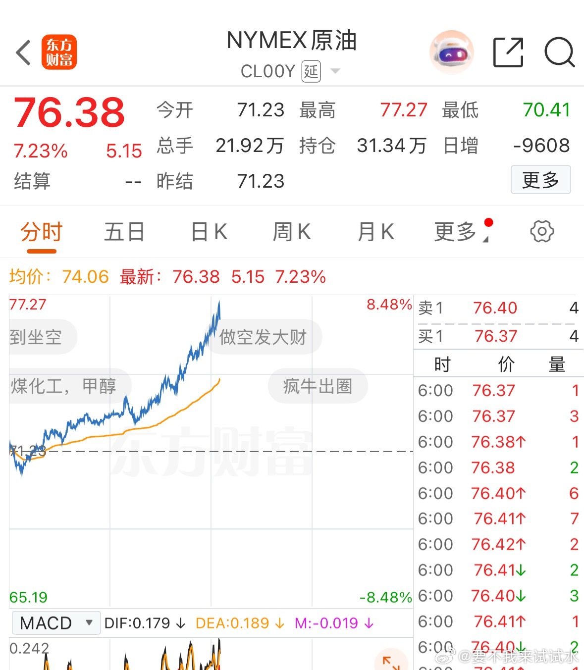 这个是真的不涨都不符合逻辑