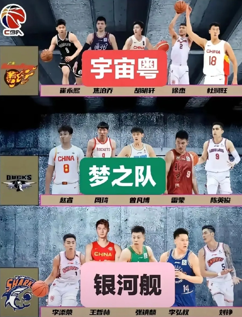 CBA5支俱乐部赌一把，赛季检验看谁赌对了广东为了新赛季(25-26)夺得历史