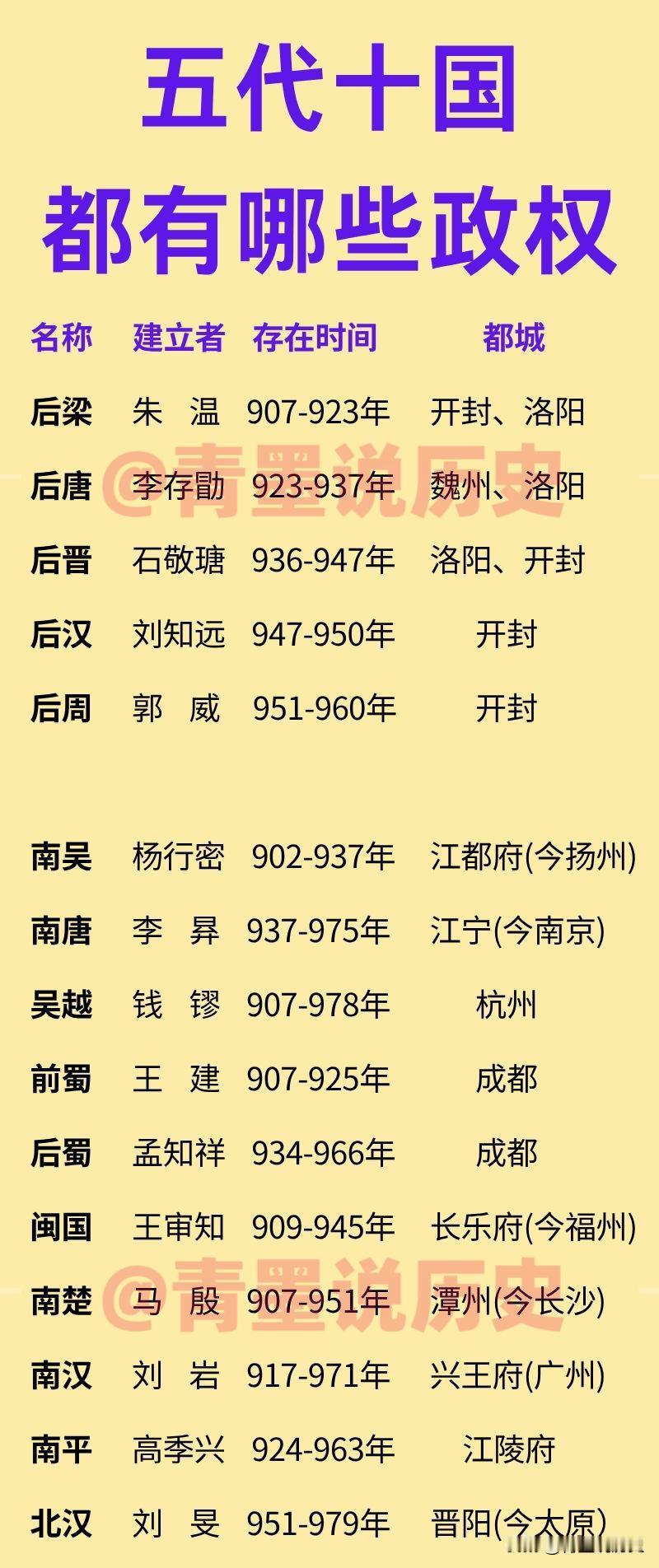 近期热播的《太平年》，以石敬瑭为开幕，此人是五代中后唐皇帝李嗣源的女婿，有能力也