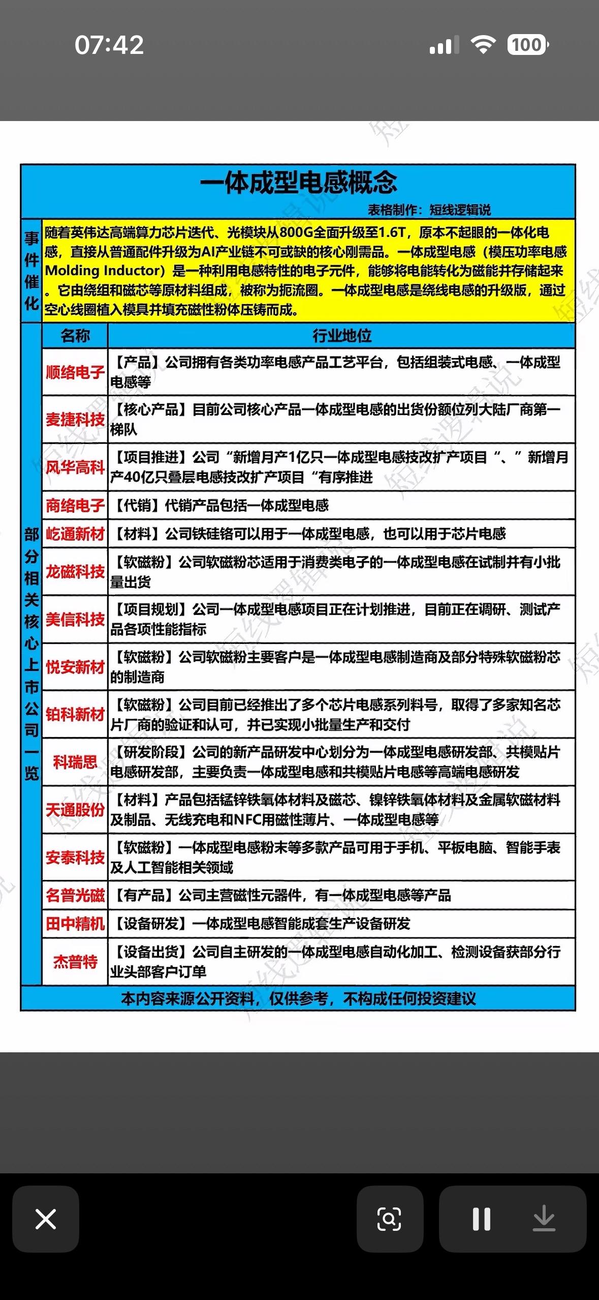 一文读懂一体化成型电感概念股最近一体成型电感概念火得一塌糊涂！AI芯片发展