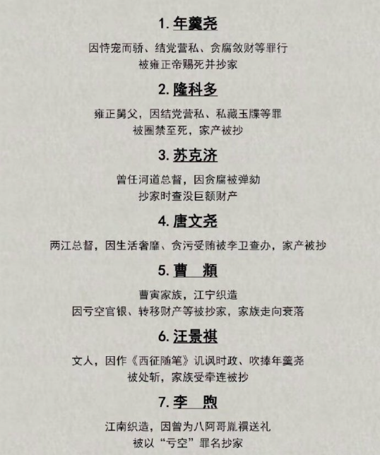 当年被雍正抄家的七个人。​​​