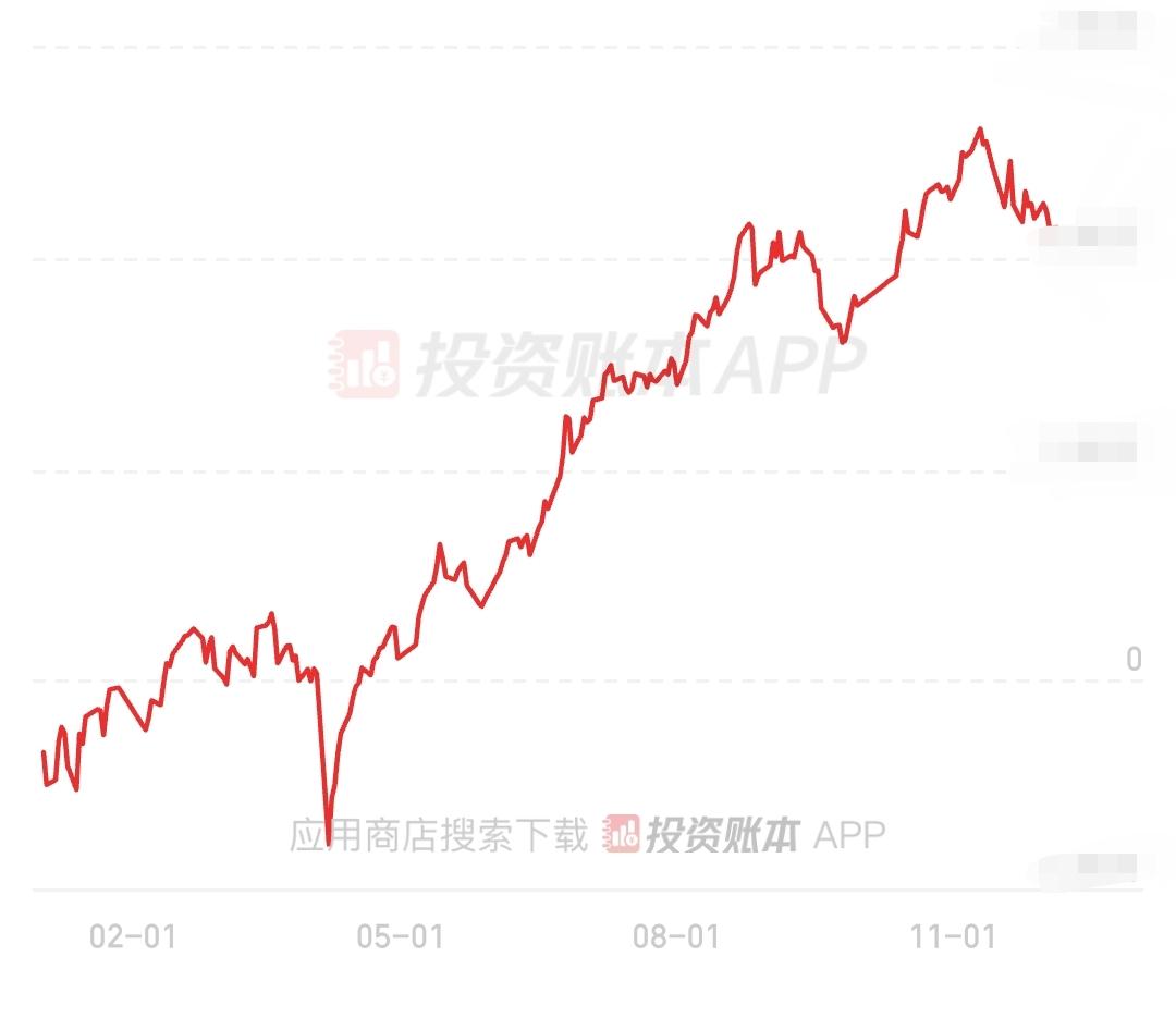 二次探底，还是倒车接人？敢不敢上？周三收盘，看了一下自己的账户