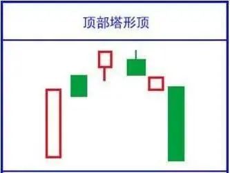 一位投资片仔癀股票的老股民: 10年前只买5万片仔癀, 无视涨跌持有到现在什么光景? 真正的价值投资