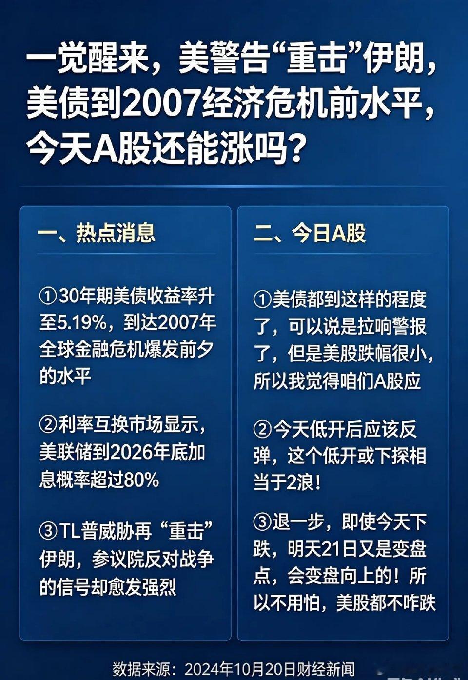一觉醒来,美警告“重击”伊朗，美债到2007经济危机前水平,今天A股还能涨吗？一