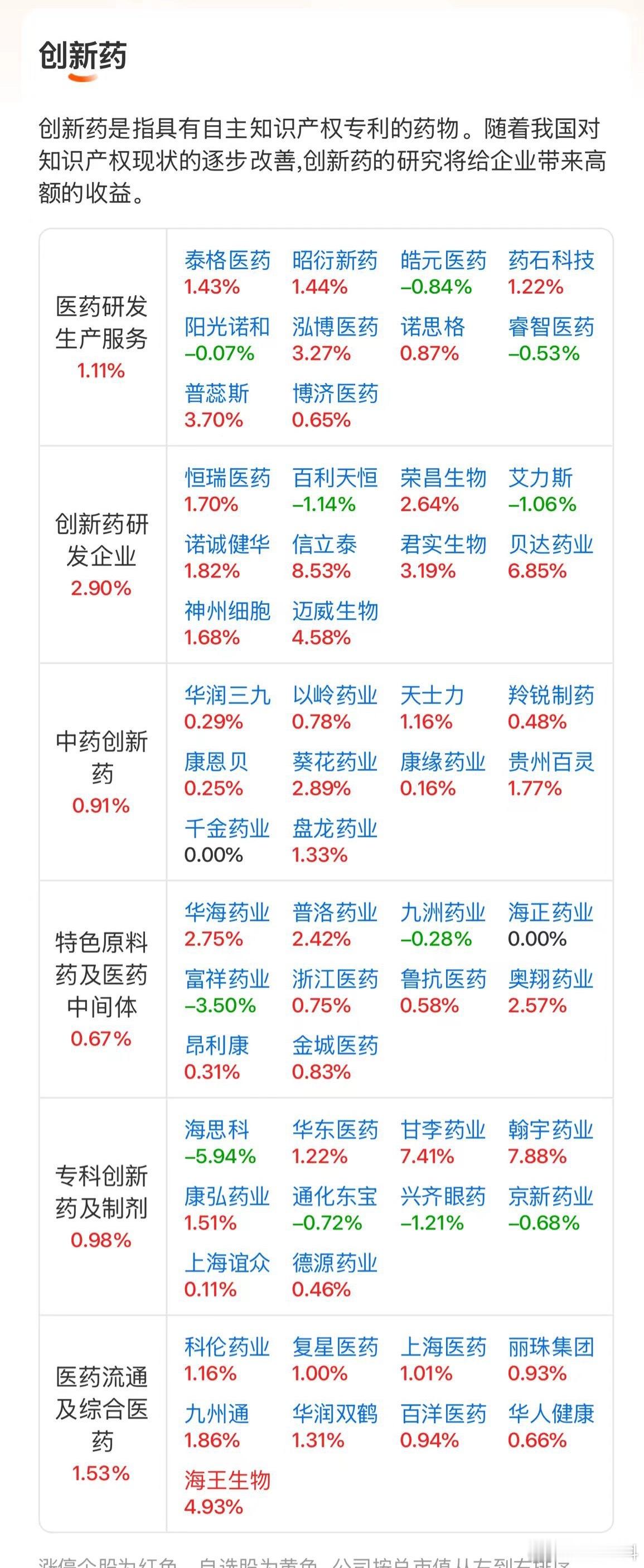 大郎在第一栏创新药