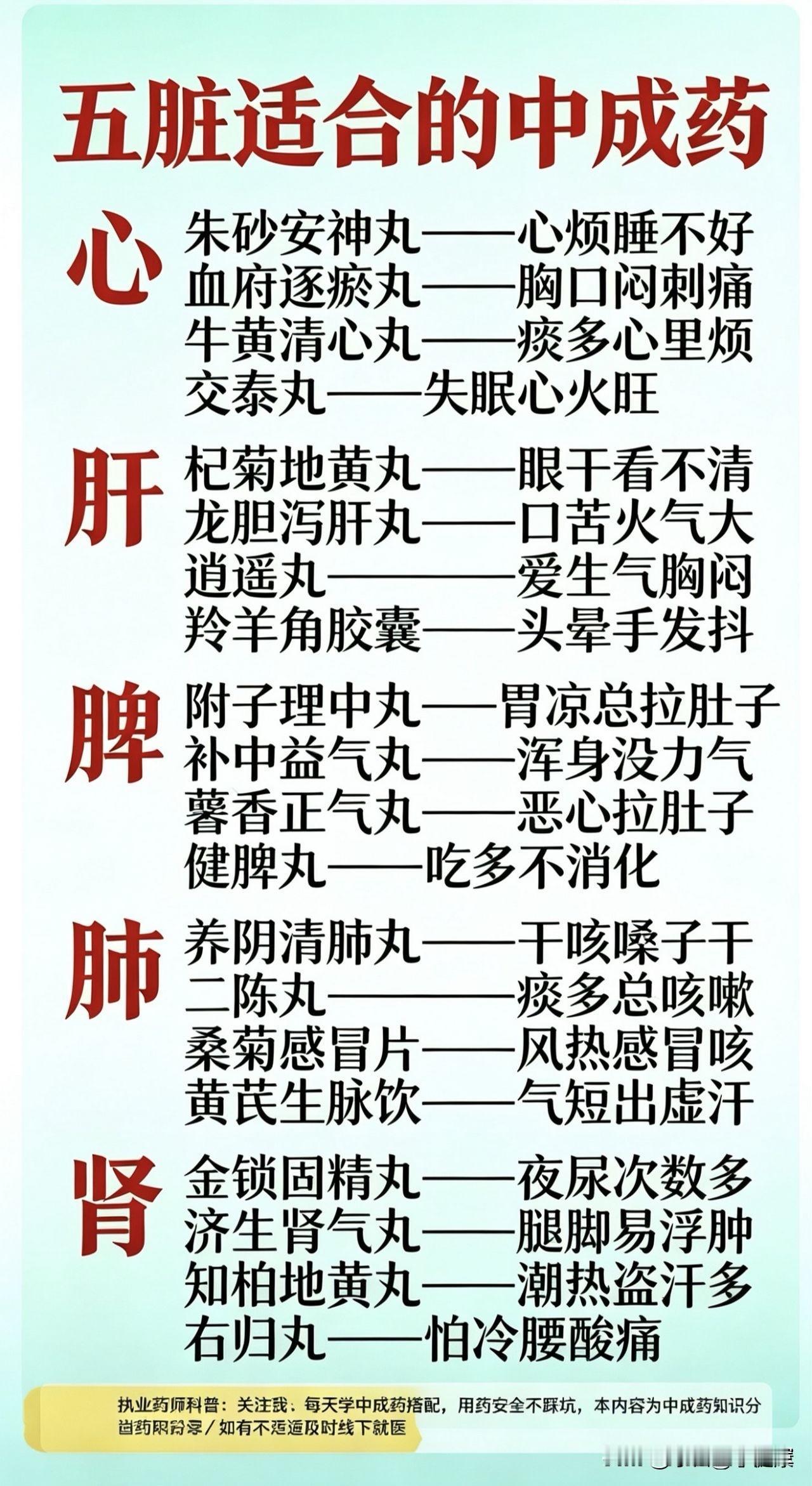 这张图按中医“五脏”分类，整理了常见中成药及其适用症状，我帮你梳理如下（重要提醒