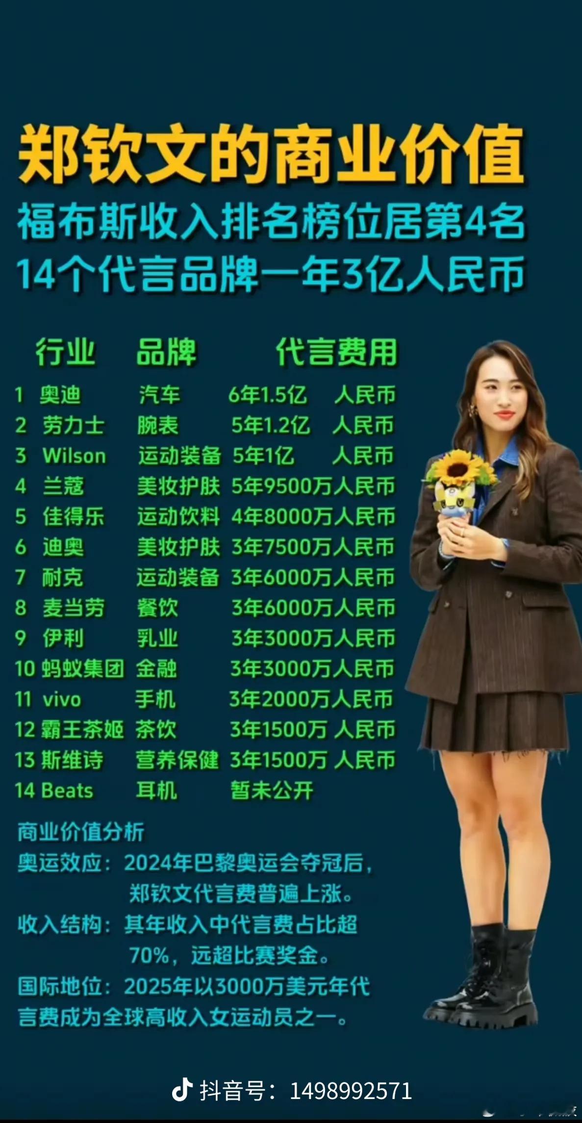 郑钦文止步女王杯首轮很多人问我这个事的看法，我简单说一下吧！只发挥了三成不到的