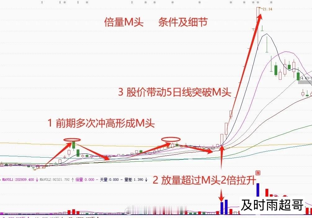 如果想在A股稳定盈利，那么就一定要选择主力意图明确的方向，尤其是突破了重要压力之