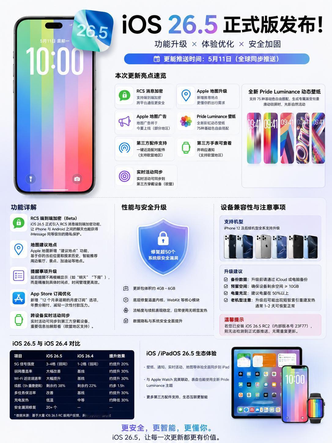 iOS26.5正式版都更了啥？值不值得升级国行机型依旧没有上线AI功能。这次更