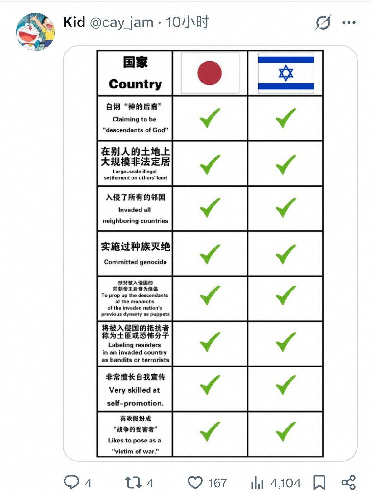 欧洲网友说日本是东亚的以色列[思考][思考][思考]​​​