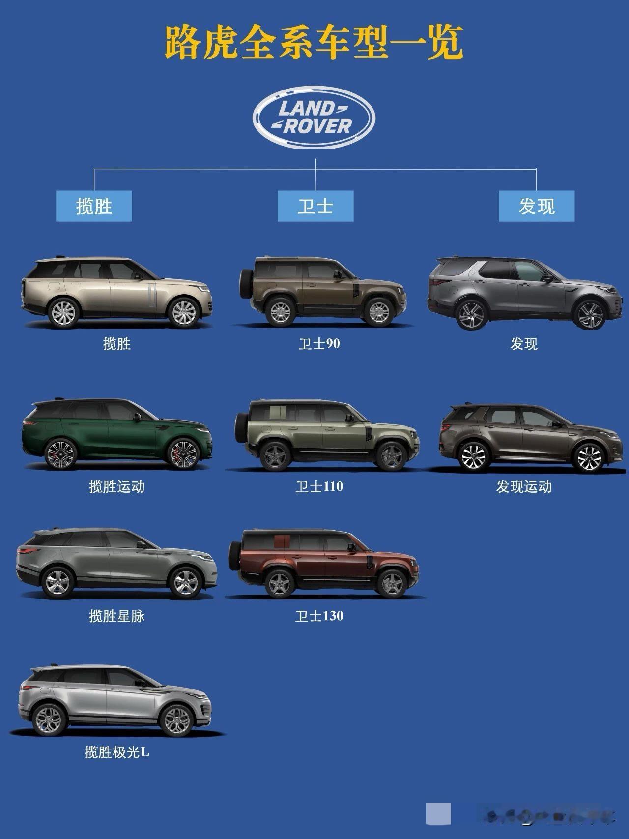 路虎车型一览表路虎路虎揽胜揽胜路虎路虎发展历史路虎汽车路虎新LOGO