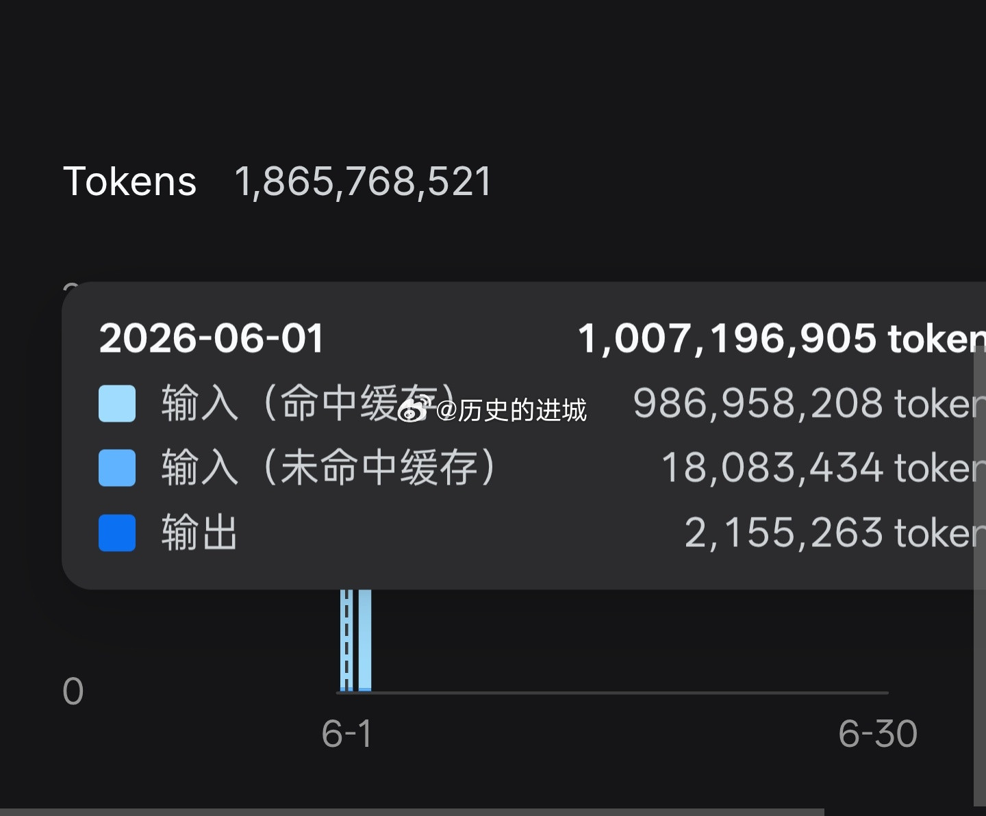 DeepSeek降价OpenAI在6月1日结束了4月初启动的Codex双