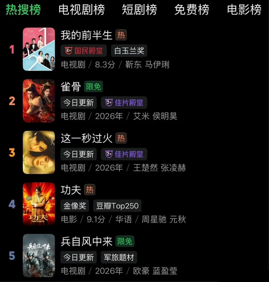 暑期档在播剧是有多差，热搜榜第一居然是《我的前半生》