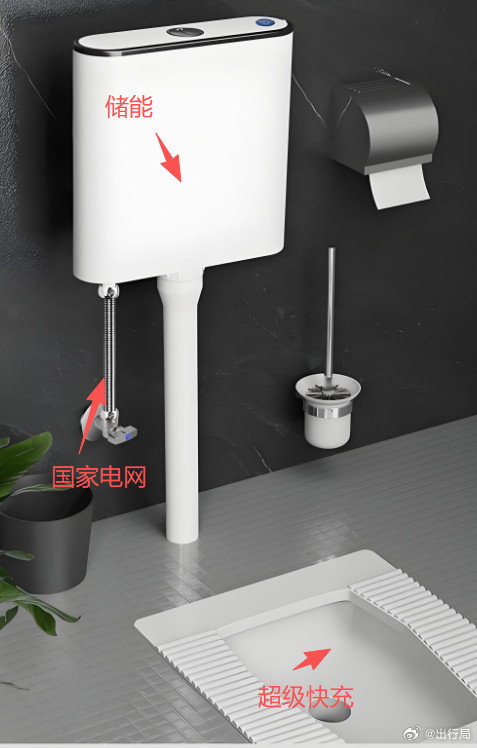 用一种更浅显易懂的方式告诉大家普通快充与带储能站的超级快充区别在哪？
