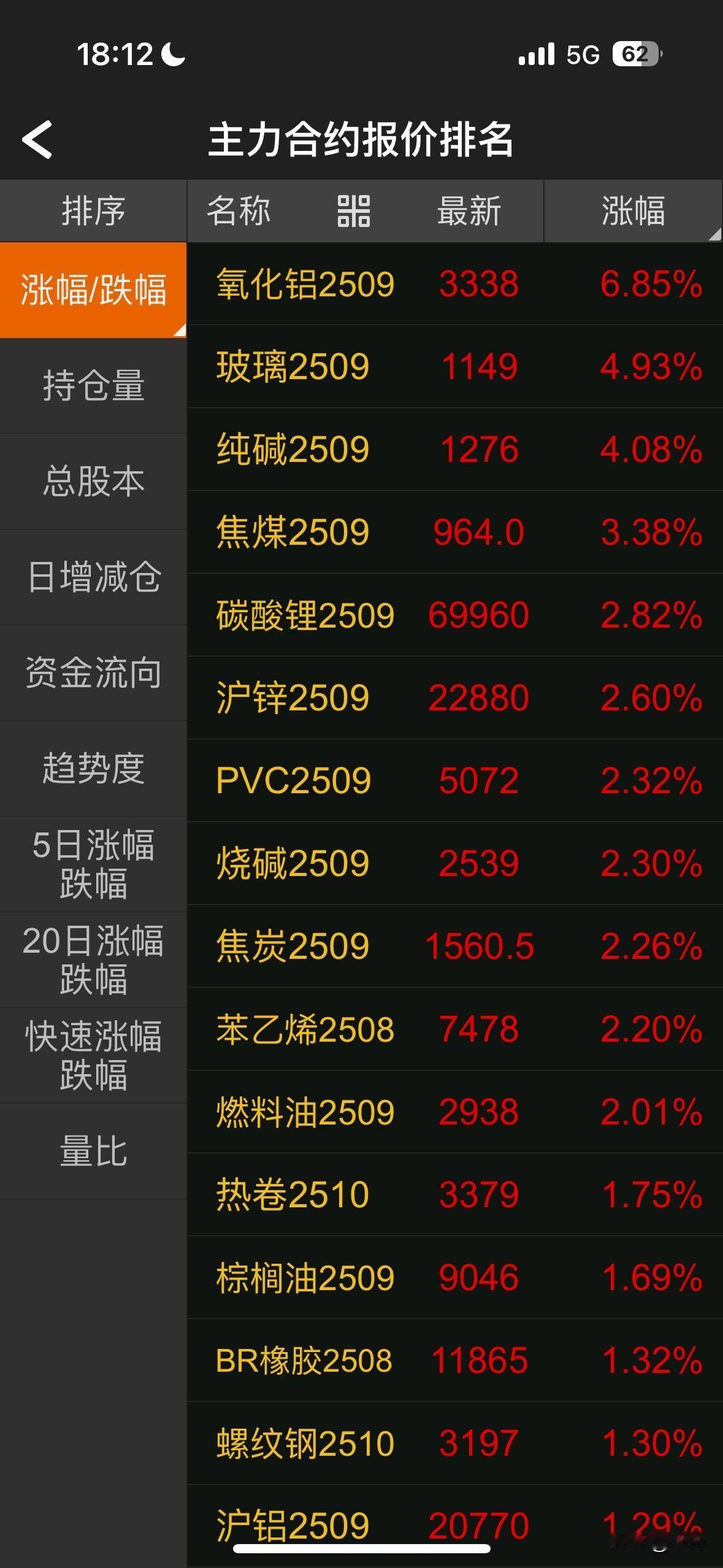 为什么就是有人不相信牛市来了的说法？主要原因还是害怕——怕高、怕到手的利润又还回