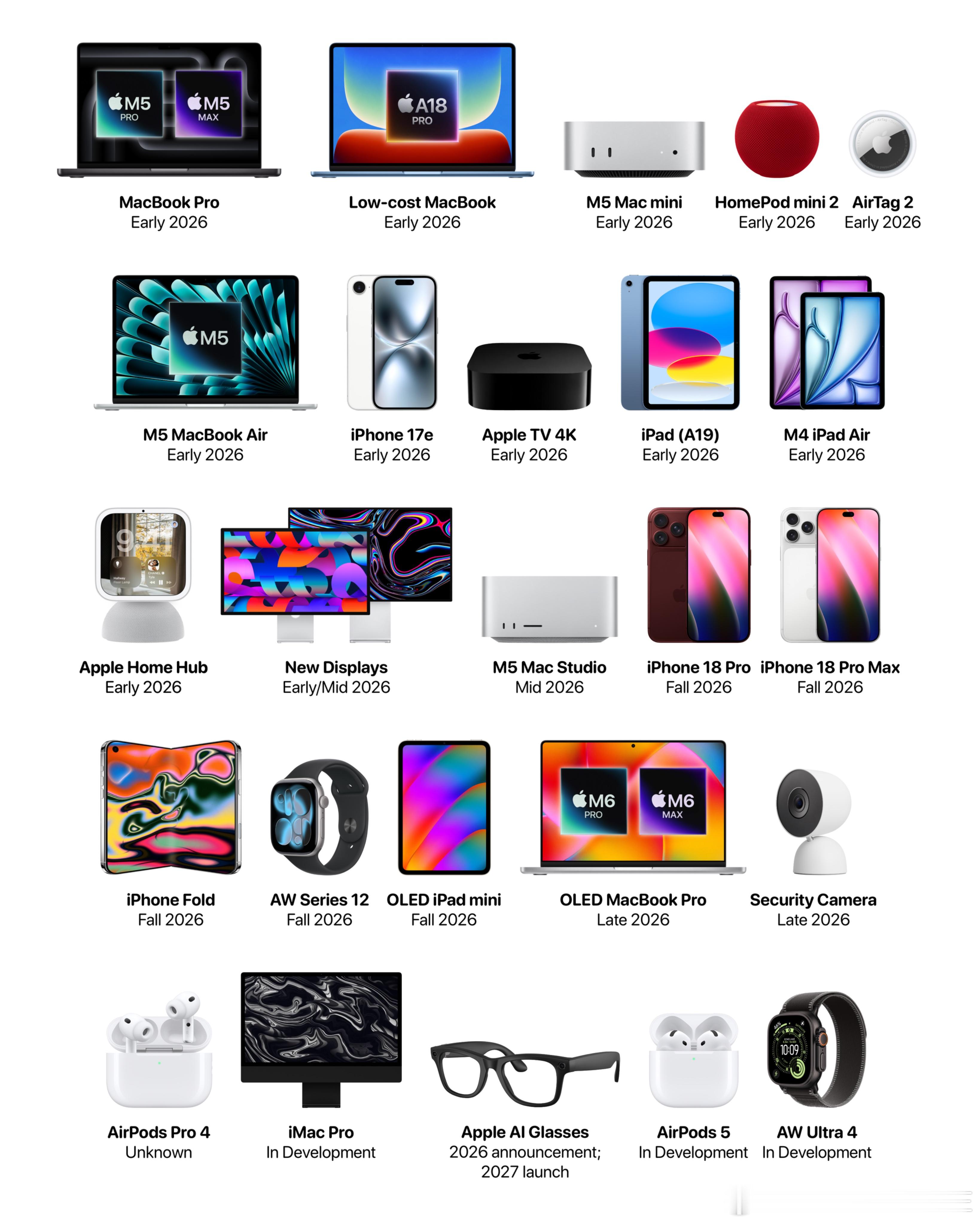 2026年的苹果阵容~~~