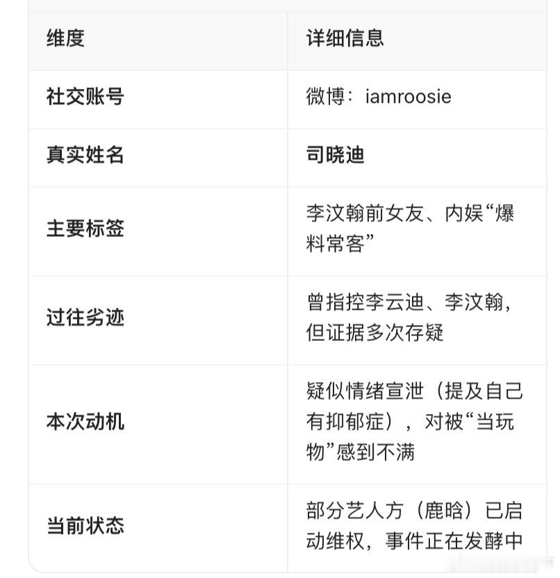 做了一张表格，大概如下：她的爆料你信吗？iamroosie