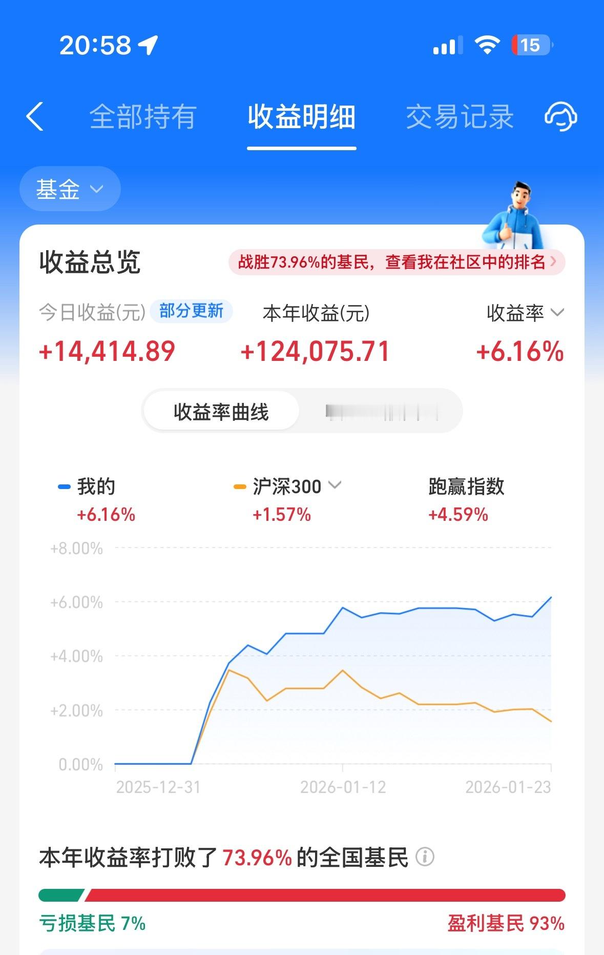 这周搞来搞去，也没什么变化，周末愉快