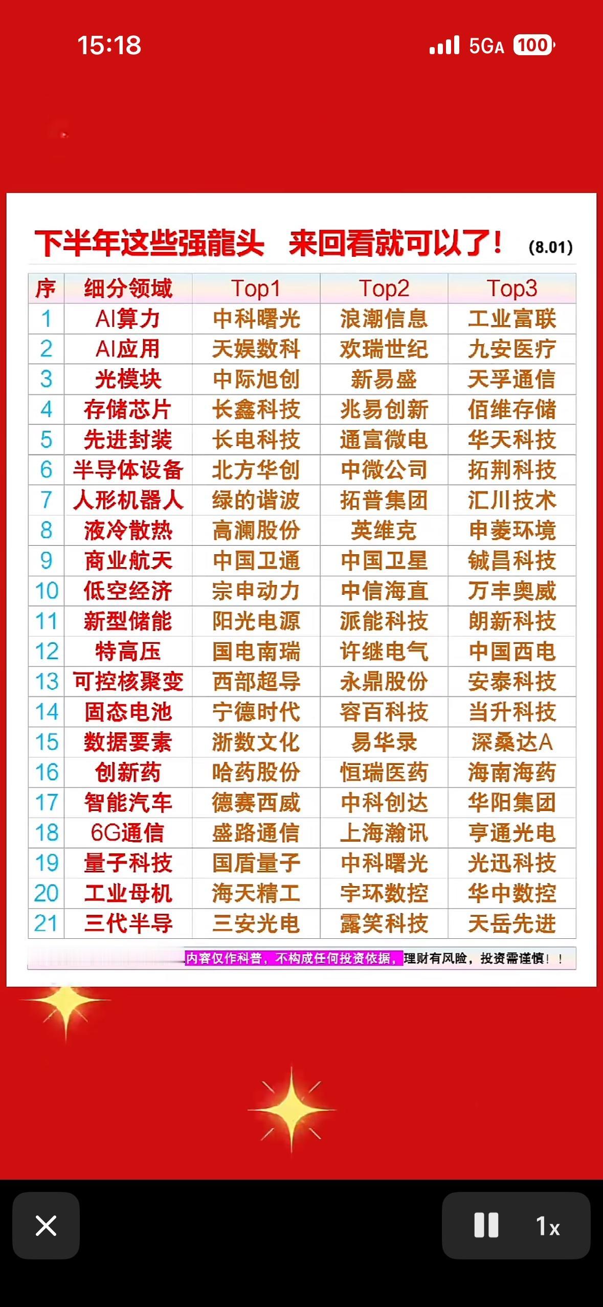 下半年投资指南：最强龙头企业一览！2026下半年投资，有两条赛道值得关注。