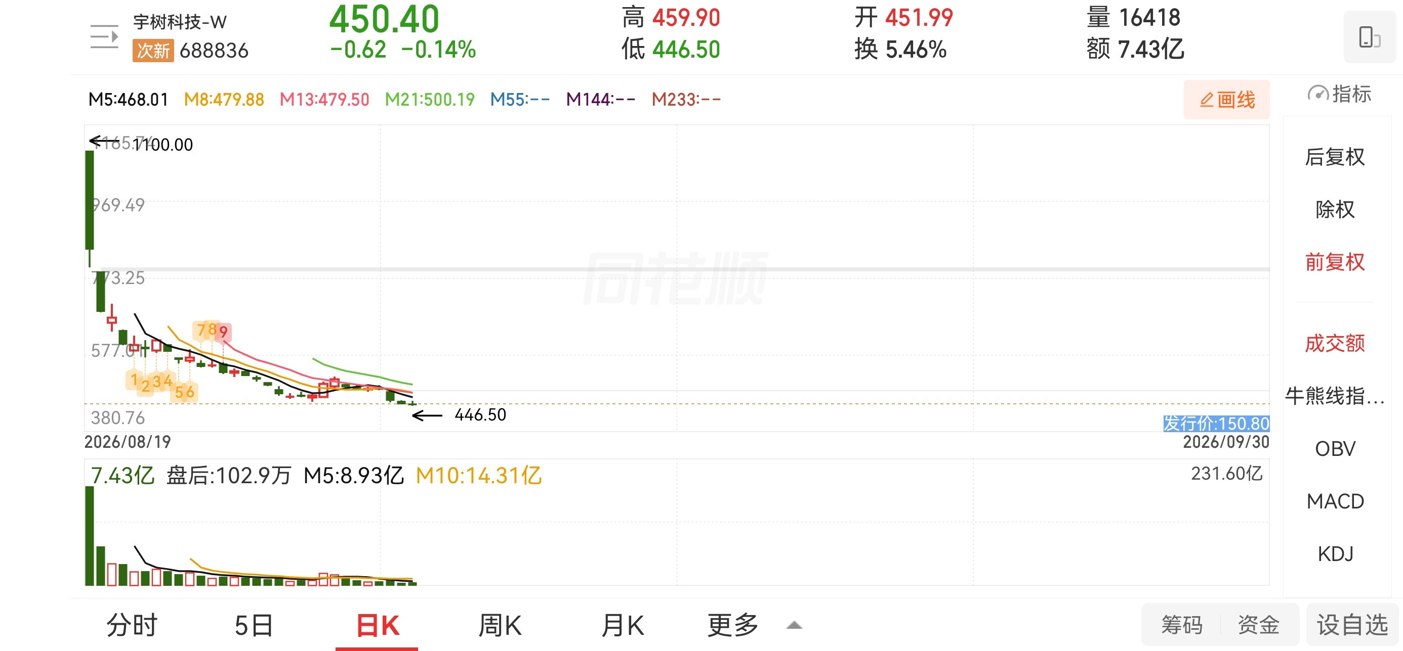 摩根大通刚给机器人龙头企业宇树科技发了首次覆盖报告，直接给了减持评级，2027年