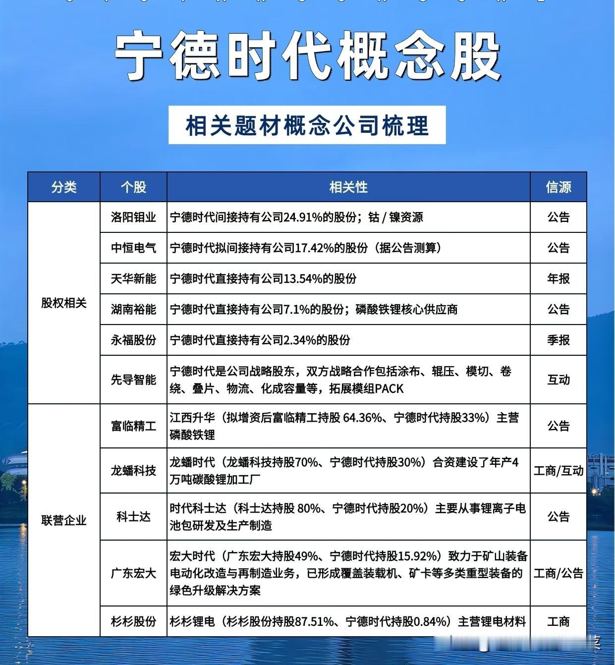 宁德时代“朋友圈”全景曝光：谁是真正的“亲密战友”？当万亿宁王的产业链图谱