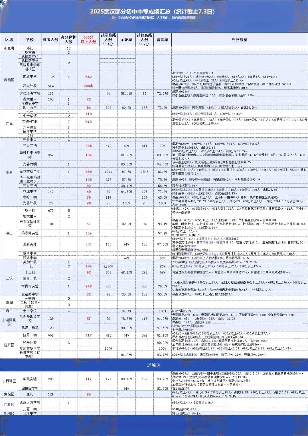 好小学＋好初中‼️武汉这些新楼盘对口了