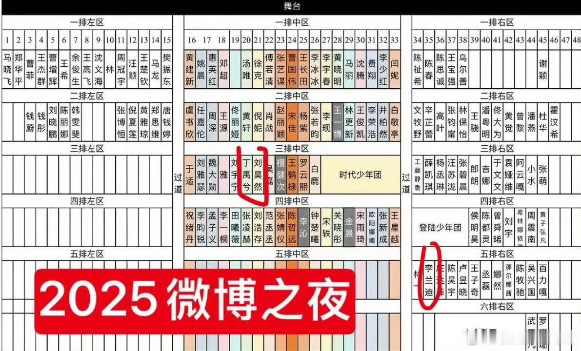 去年微博之夜座位图，看看你担在哪里？