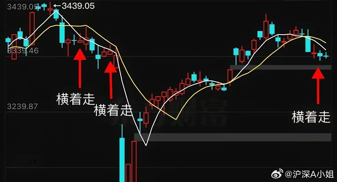A股，进入六月份后要警惕！警惕！再警惕！​之前我预判5月份上证指数月线收长上引线