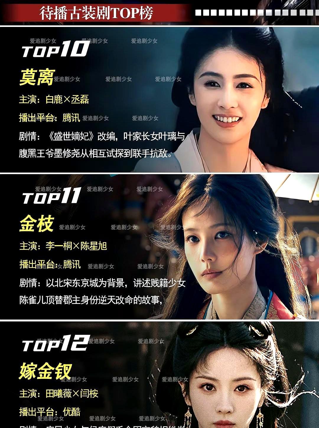 你有没有发现，现在的古装剧好像在玩排列组合？田曦薇新剧《大奉打更人》搭王鹤棣