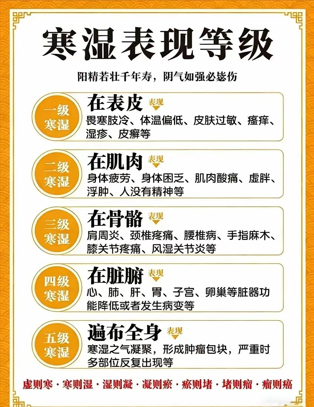 气血要畅通​​​
