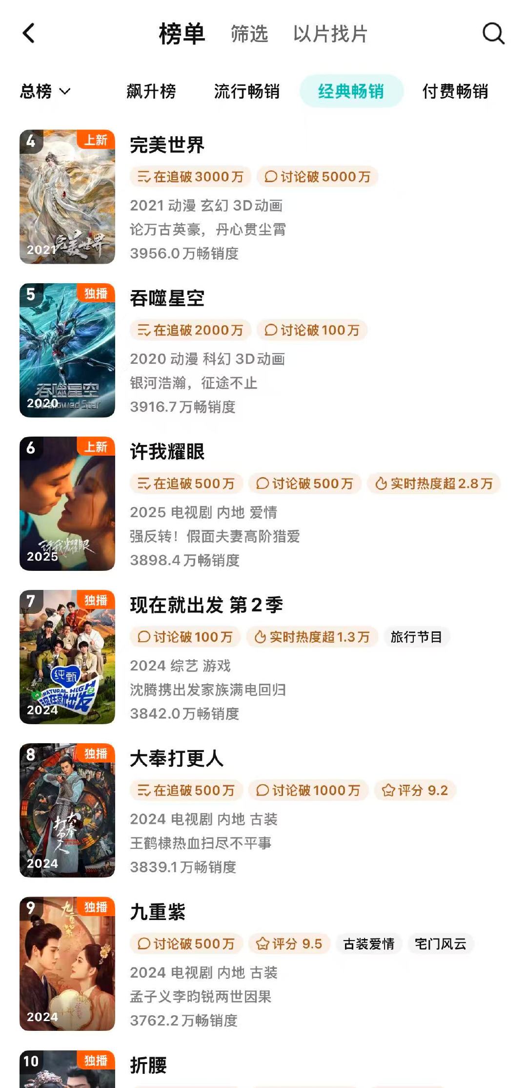 许我耀眼腾讯年榜第6许我耀眼腾讯年榜第六据腾讯视频显示，许我耀眼位于腾讯视频年