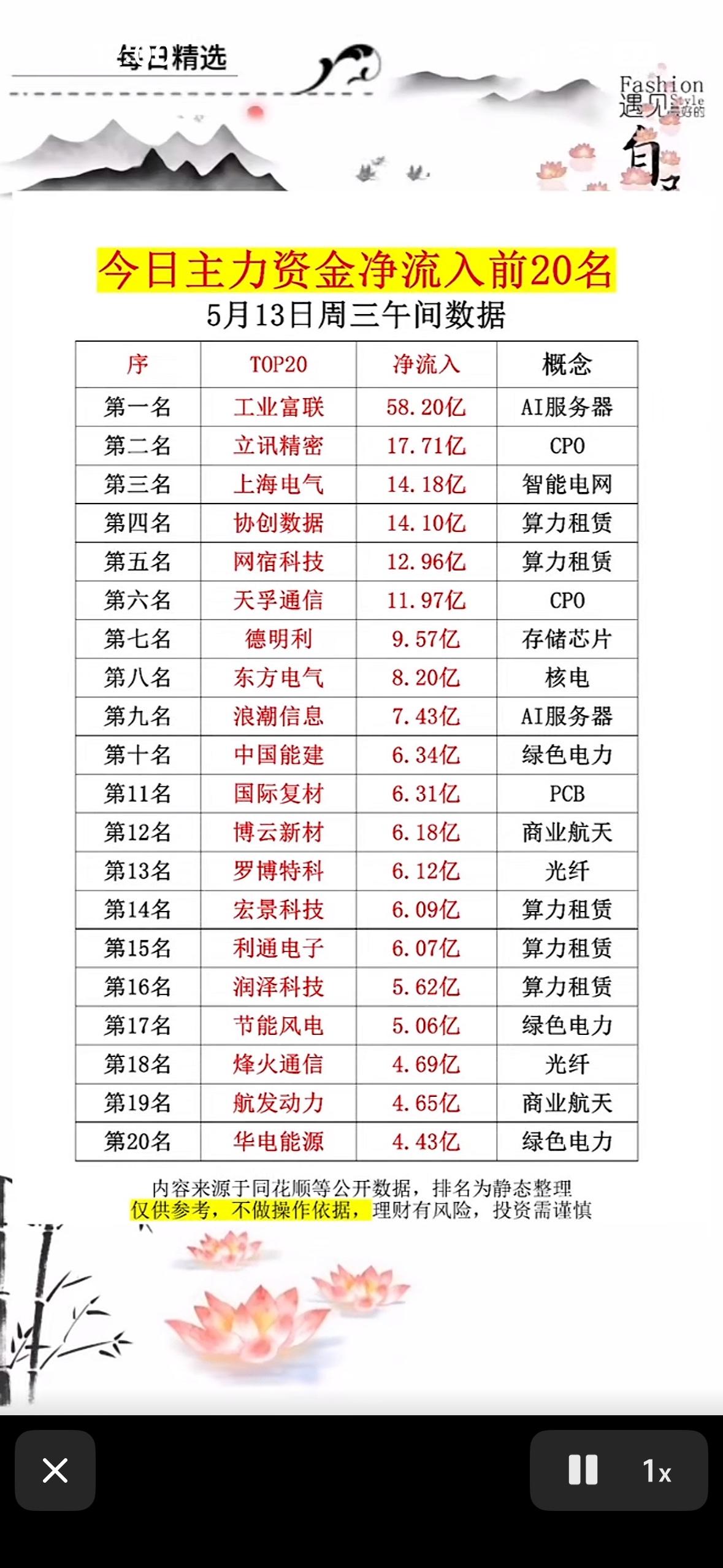 📈揭秘大资金动向，抓住财富机遇！💰📈5月13日主力资金净流入前20名