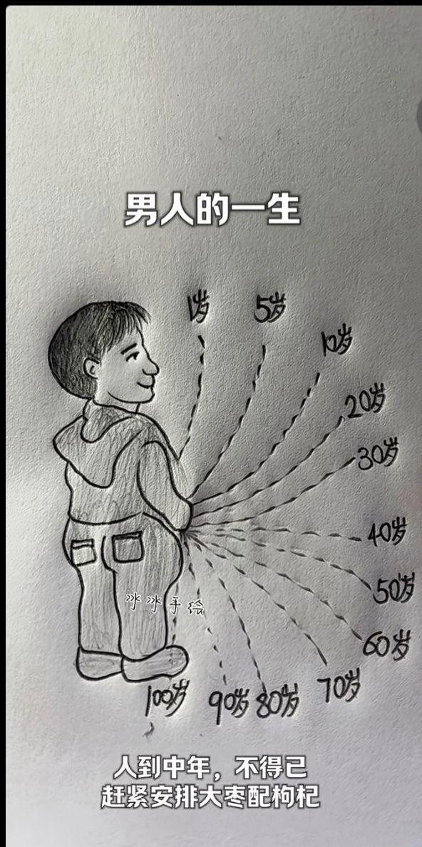 男人的一生就这样过去了[捂脸哭]