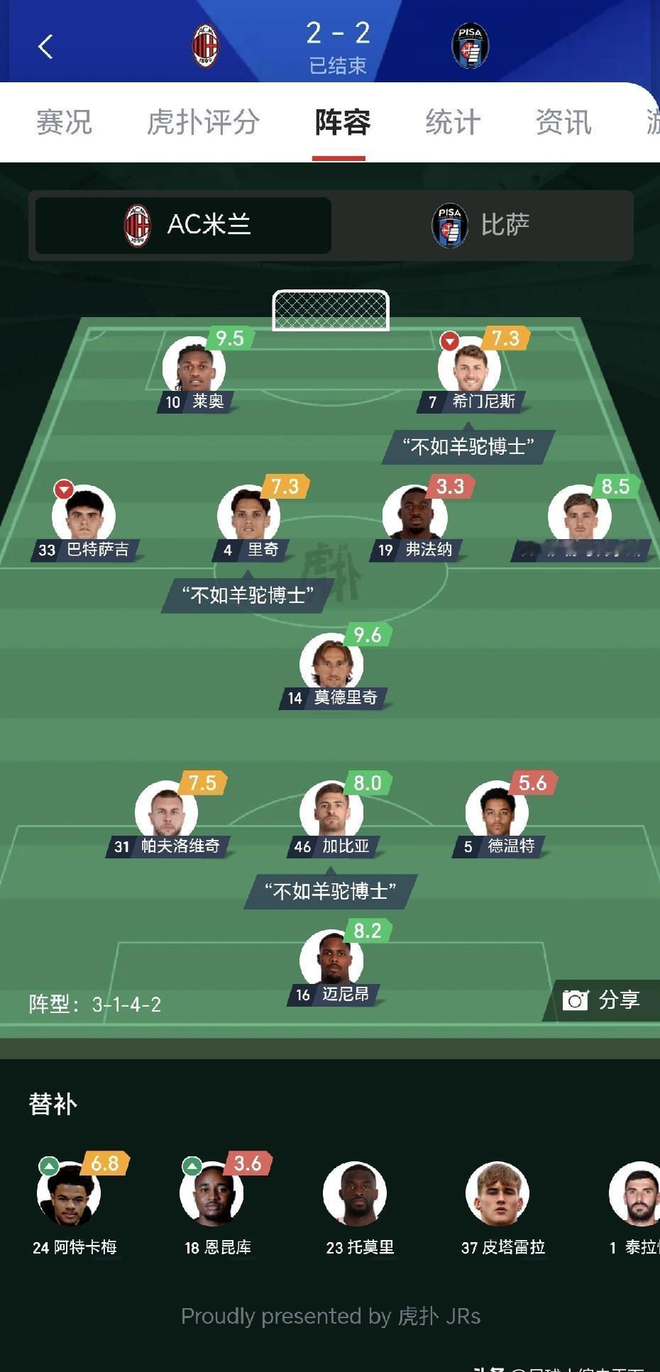 米兰这俩升班马,踢得像在给对手送温暖。拉比奥一缺,中场像没装螺丝的自行车,一踩