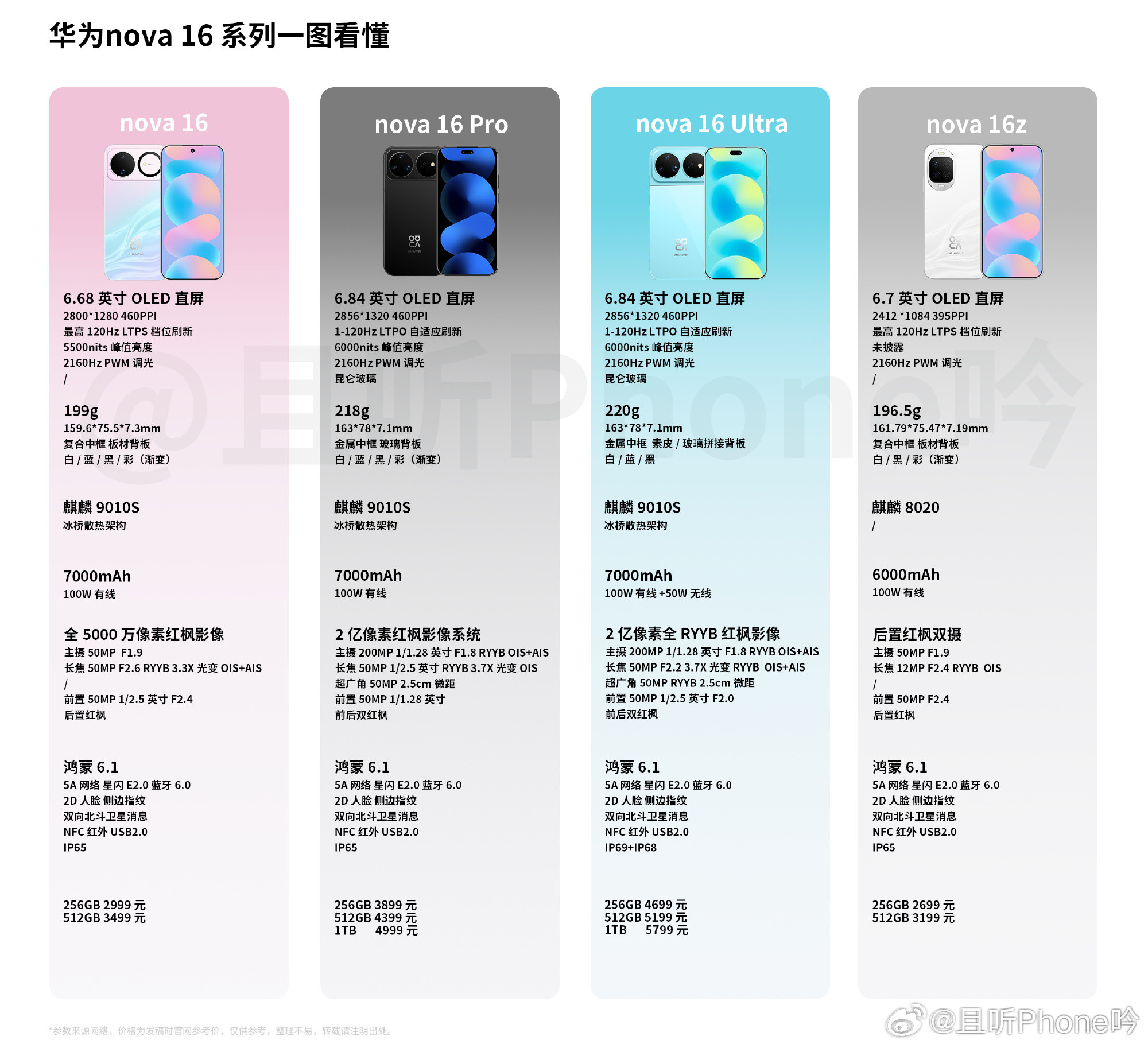 nova一直是华子的销量主力，之前畅享停更，还出过活力版/青春版/i...
