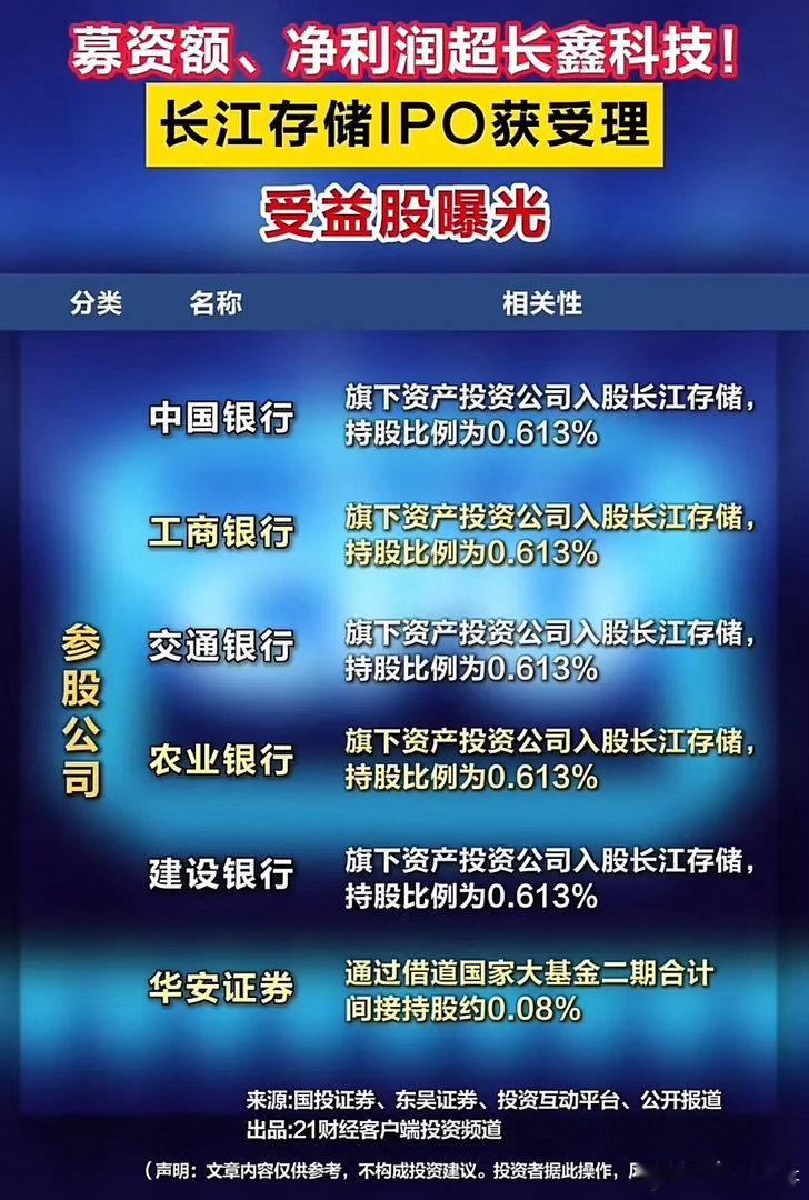 长江存储IPO受理！一大波概念股出炉，别把参股当利好！存储行业迎来重要事件，长江