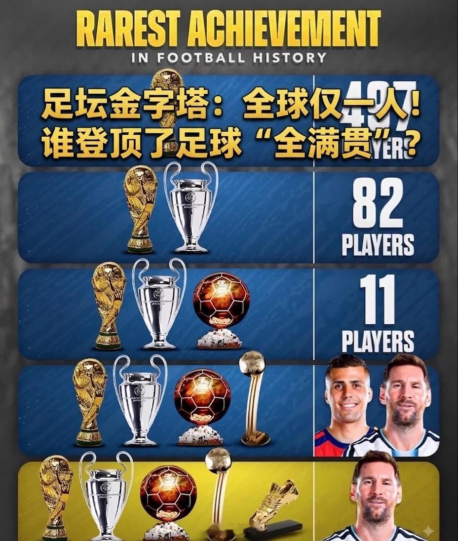告别伪球迷！一张图看懂足坛最高含金量金一张图带你从底层走到金字塔尖，看懂什么叫“