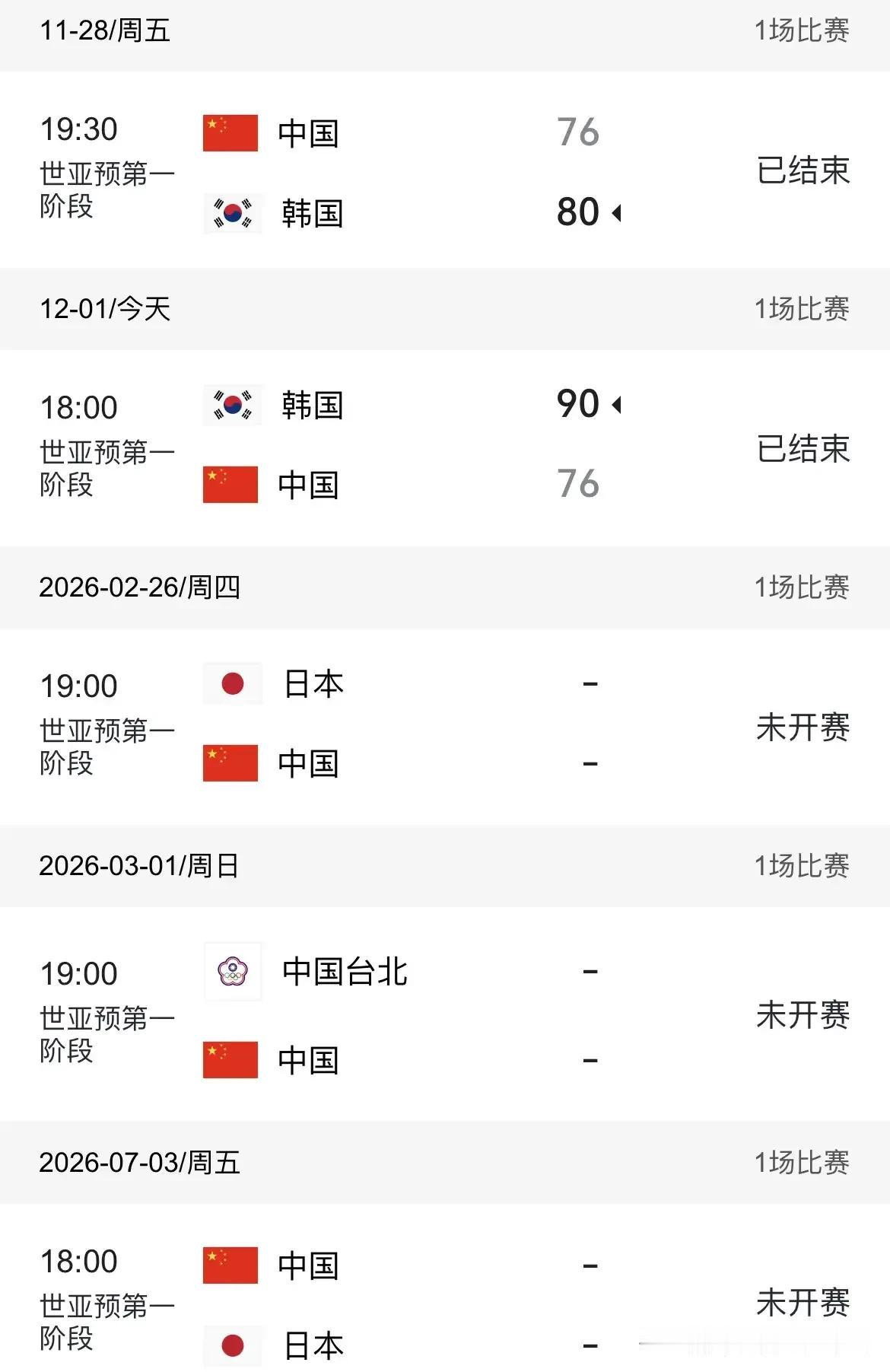 中国男篮还会继续沉沦一段时间的，从这4个方面就能看出来。1、CBA联赛都快12