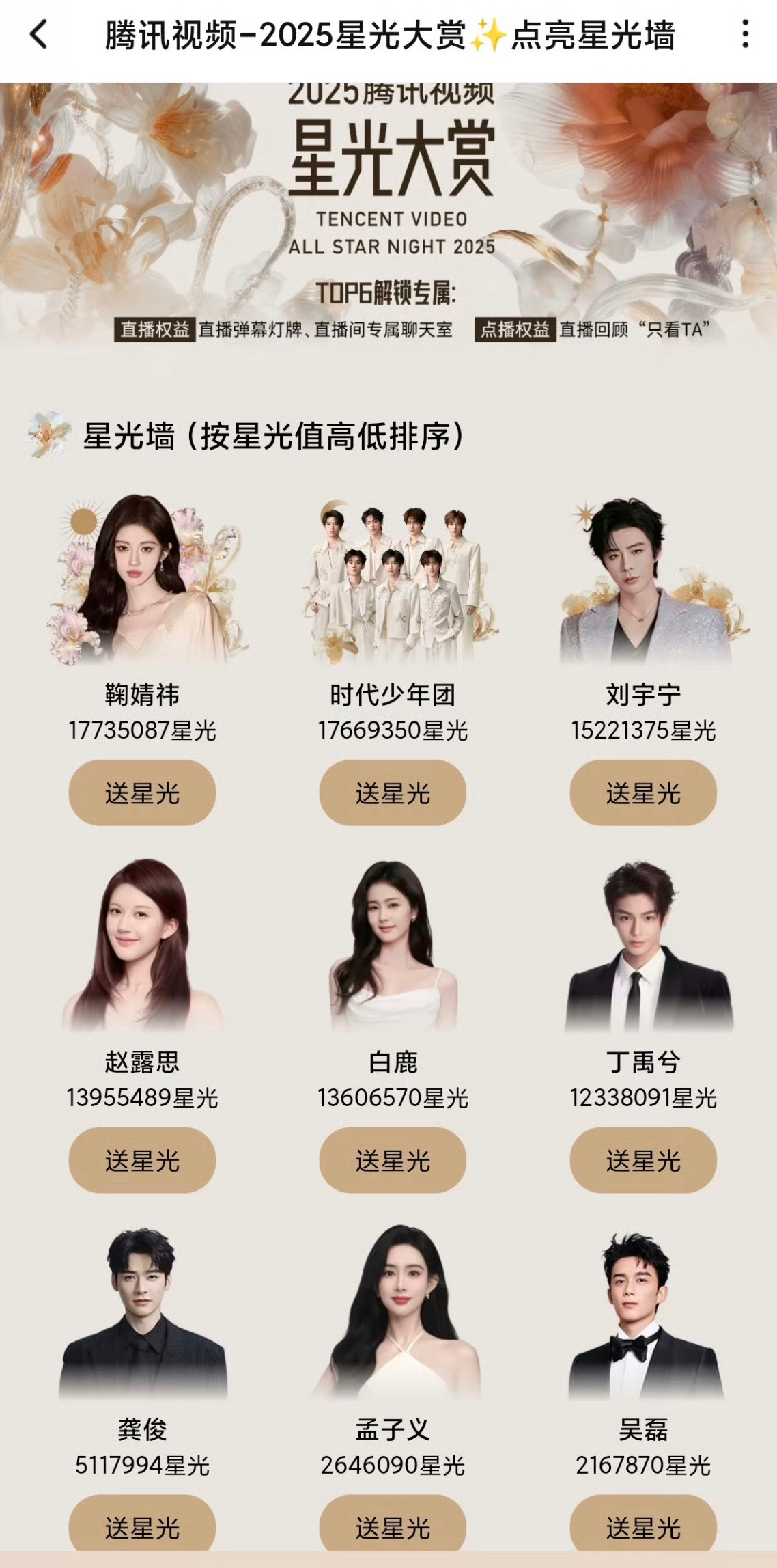 鞠婧祎星光大赏星光值第一了超过了所有明星以及组合成为全明星第一☝️我就说鞠姐活粉