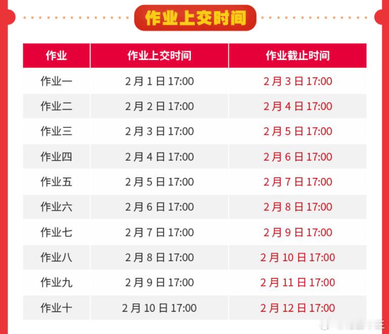 如果你不喜欢写申论大作文，不妨试试这个课飞扬老师的省考申论大作文全勤全返已上线！