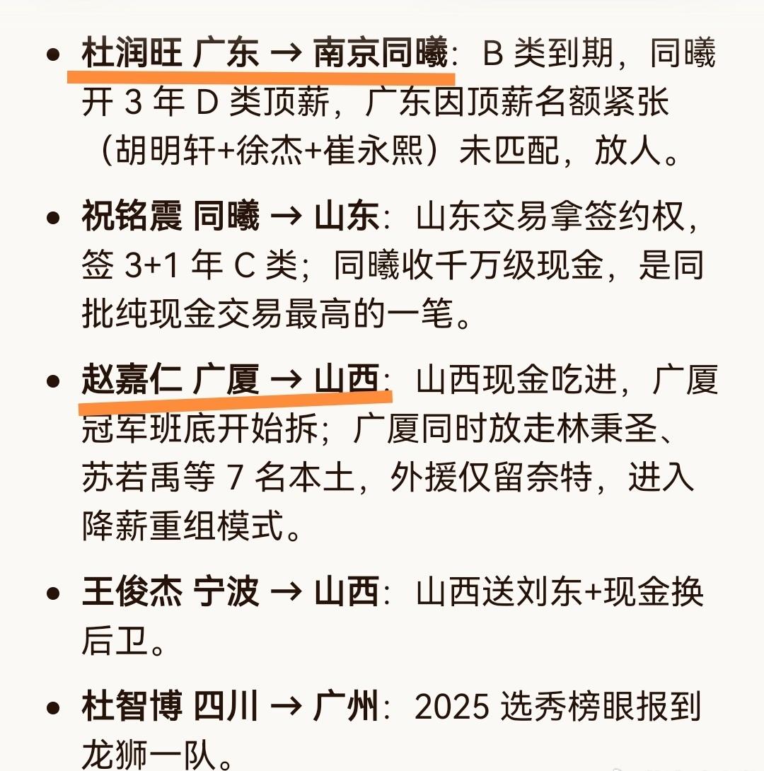 CBA这个休赛期还会有更重磅的交易吗​​​