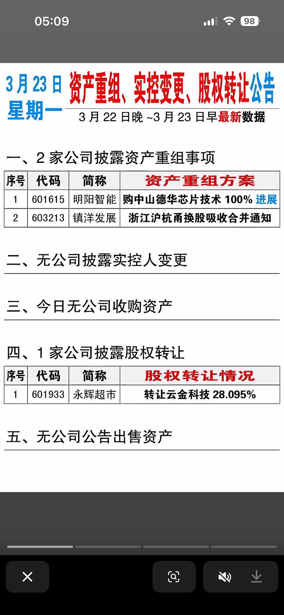 3月23日资产重组、实控变更、股权转让公告一览表